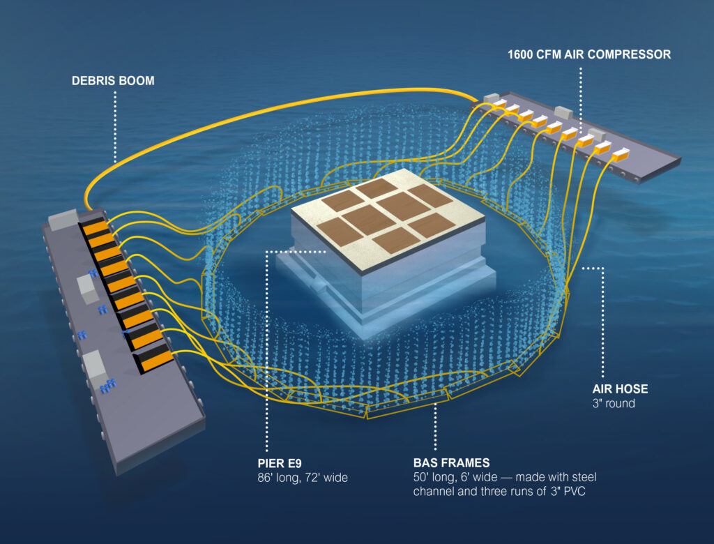 A blast attenuation system (BAS), otherwise known as a bubble curtain, protected marine life during the implosion.