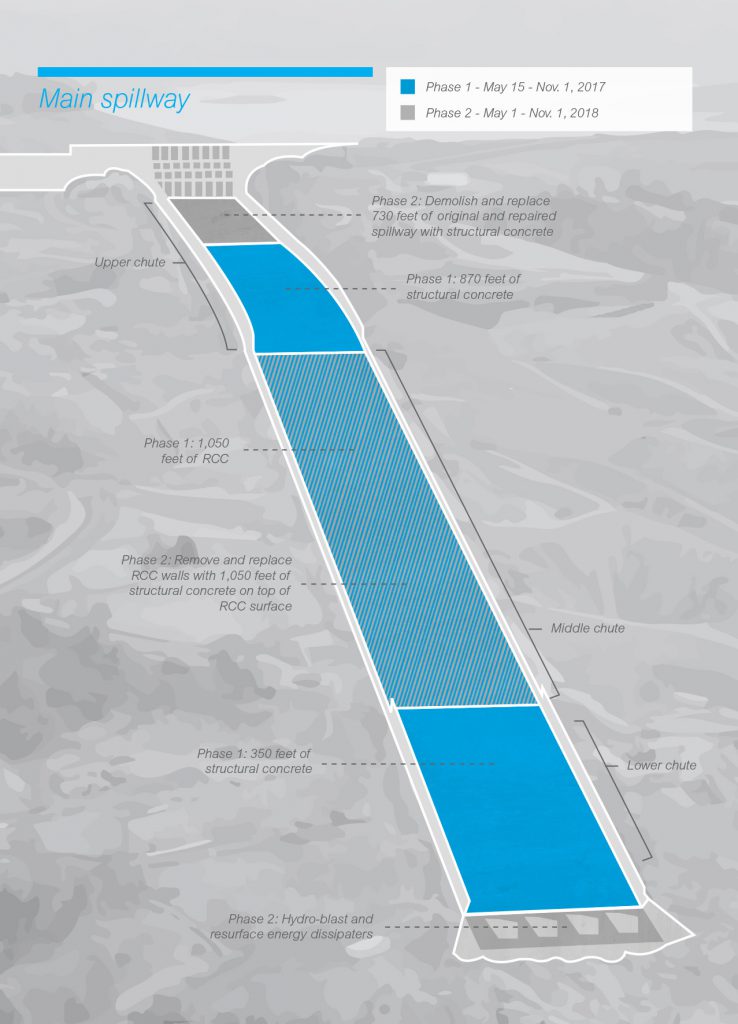 Main Spillway