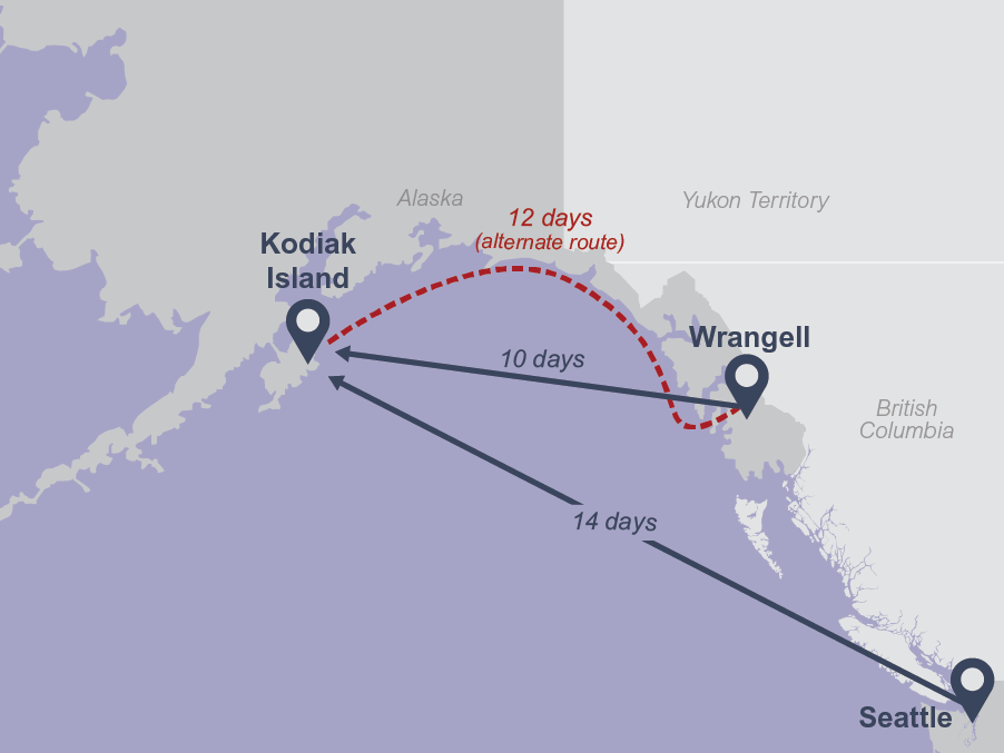 On a remote project, logistics get complicated. In poor weather, barges hug the coast, meaning shipments of armor stone from Wrangell would take approximately 12 days to arrive compared to the 10 it takes on a direct route across the Gulf of Alaska to Kodiak. Equipment and material shipments from Seattle and southern ports took approximately 14 days and required precise advanced planning.