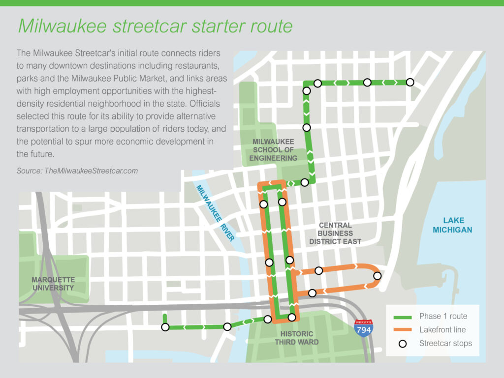 Milwaukee streetcar starter route