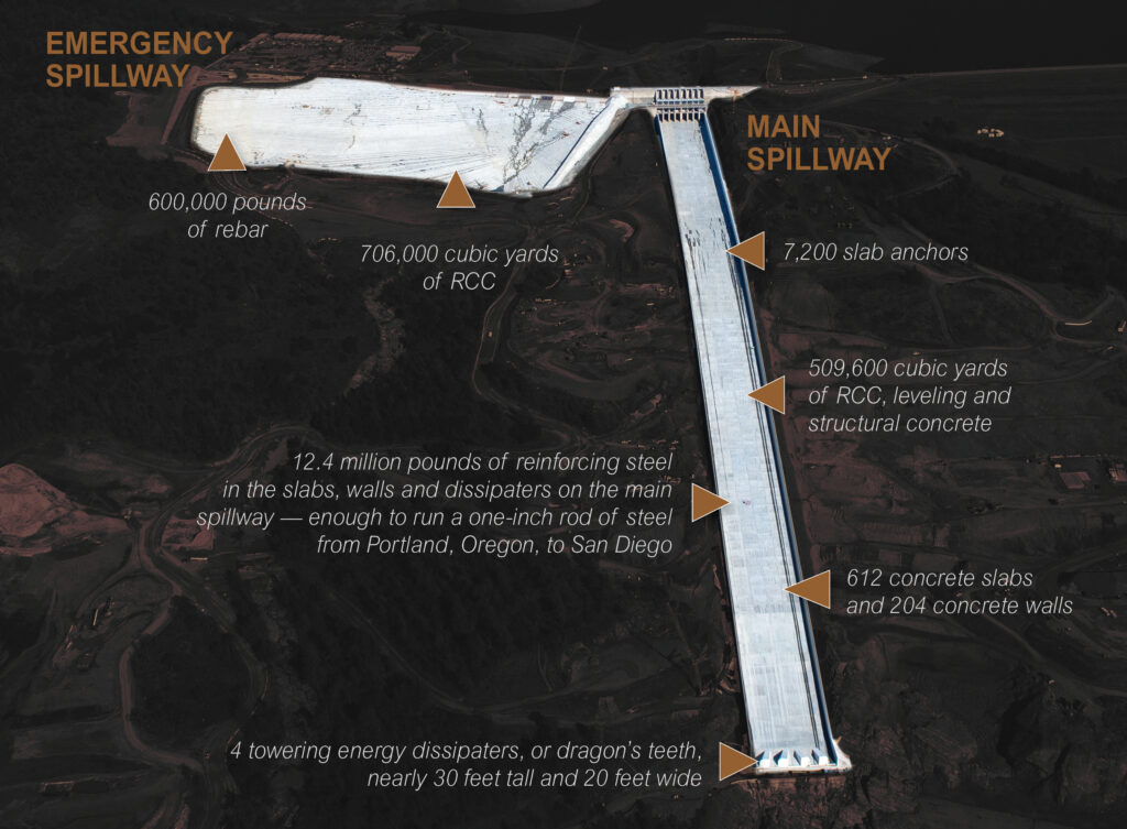 Two spillways at a glance