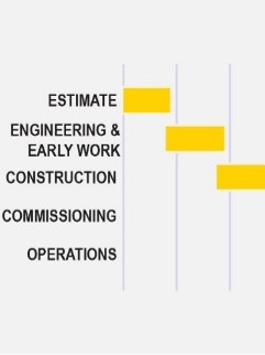 Imagen de un diagrama de Gantt que indica una programación que comienza en la fase de estimación