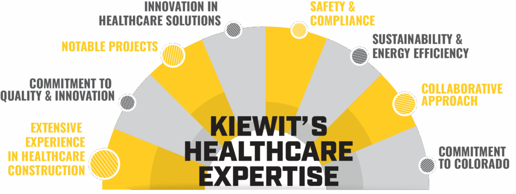 Kiewit's Healthcare Expertise