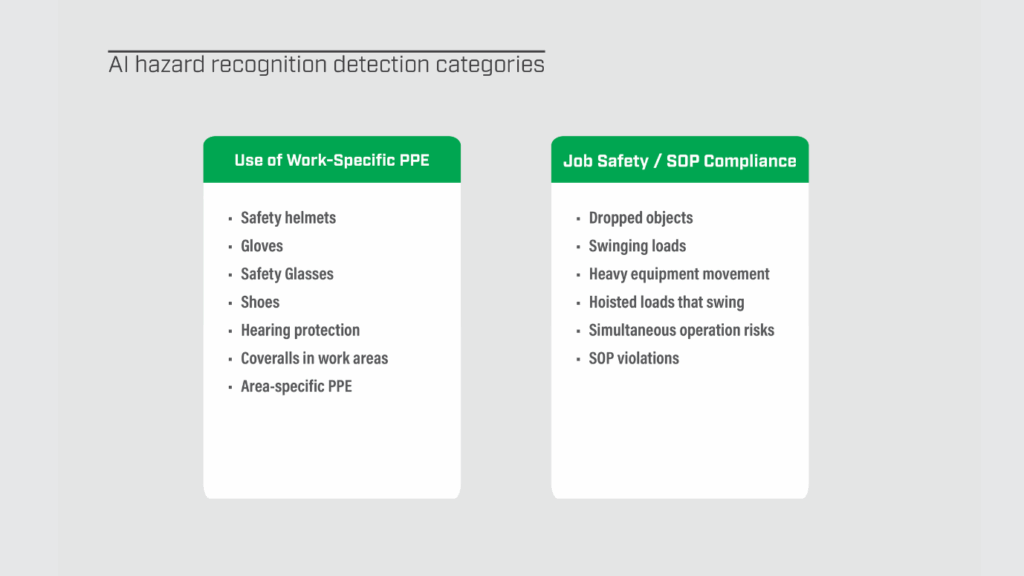 The T-pulse system scans live video feeds for multiple key hazard categories. To augment its existing safety program, Kiewit worked with Detect Technologies to further customize what was being detected to improve accuracy and incorporate scope-specific safeguards. 